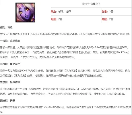 手游索拉卡排行榜最新-手游索拉卡排行榜解析