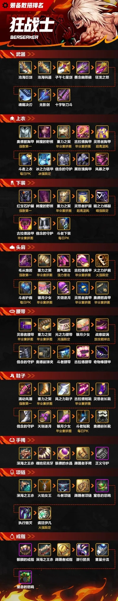 手游狂战士职业排行榜-手游狂战士排行榜