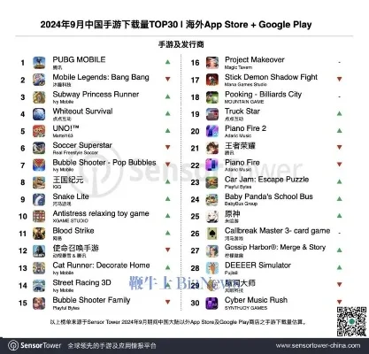 海外好玩的手游排行榜-海外手游推荐排行