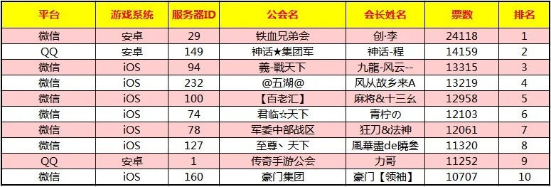 热血传奇手游十大公会-传奇手游十大公会排名