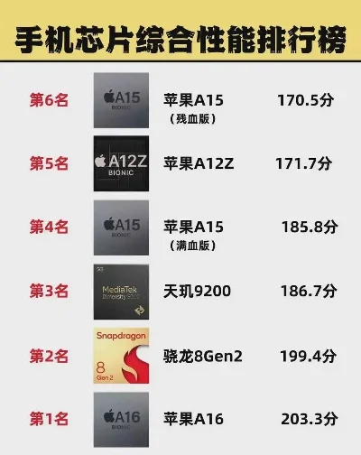 游戏手机双芯片排行榜-双芯片游戏手机排行