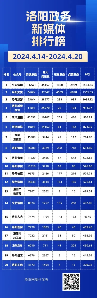 洛阳游戏咔热销排行榜-洛阳游戏咔热销排行
