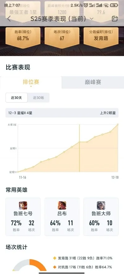 手游最简单射手排行榜-手游简单射手榜
