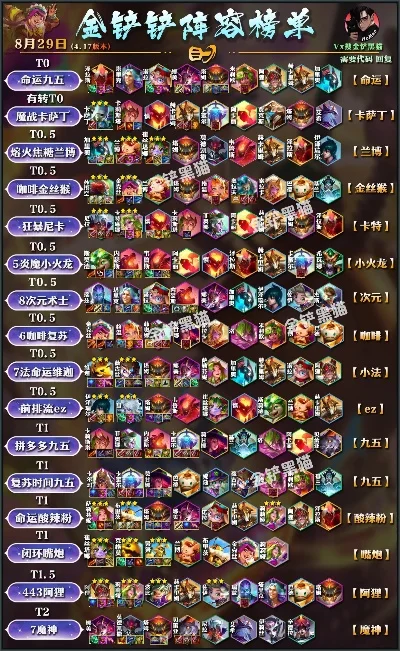 手游小法师排行榜前十-小法师手游排行榜