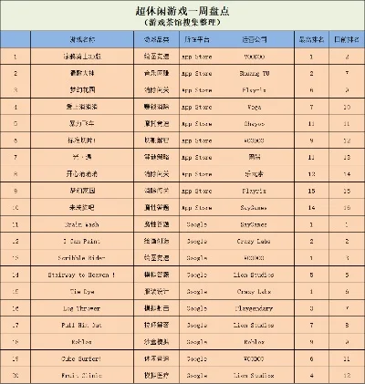 消除类游戏排行榜难度-消除游戏难度挑战
