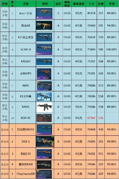 手游打挑战的枪排行榜-手游挑战枪械排行榜