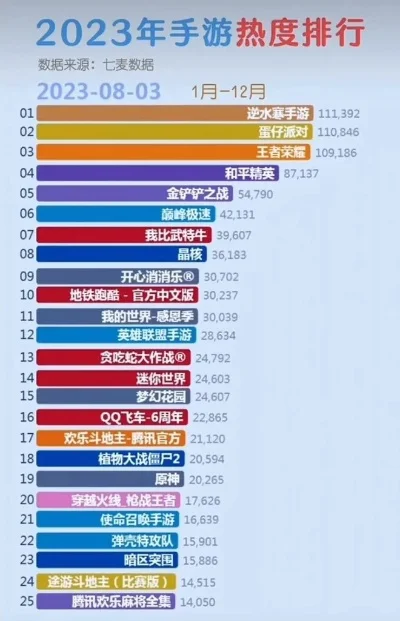 手游运动类热度排行榜-手游运动热度排行分析