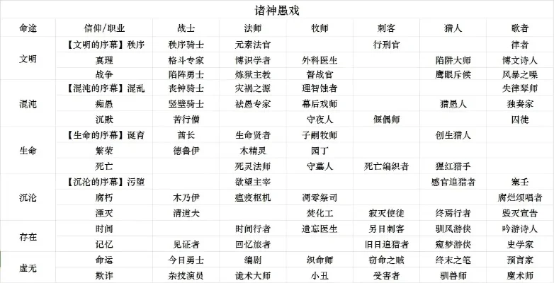 神明之类的游戏排行榜-神明类游戏角色排行榜