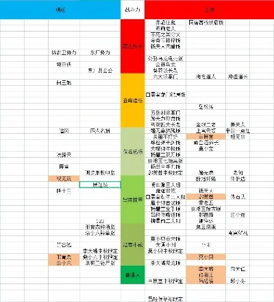 武林外传游戏内排行榜-武林外传排名解析