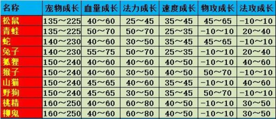 手游问道法宝宝排行榜-问道手游法宝宝排行指南