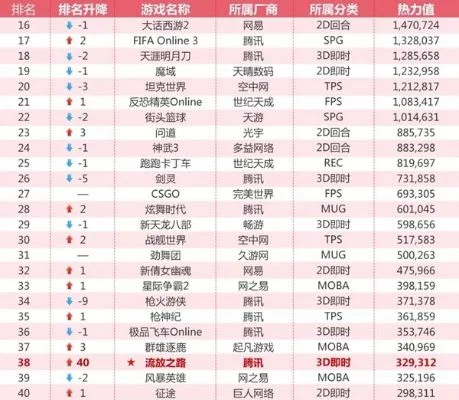 现代街机类游戏排行榜-现代街机游戏排行
