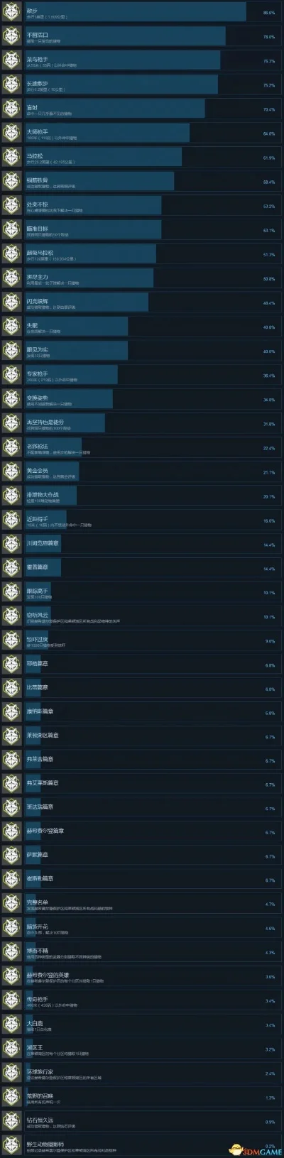 狙击类手游僵尸排行榜-狙击僵尸排行榜