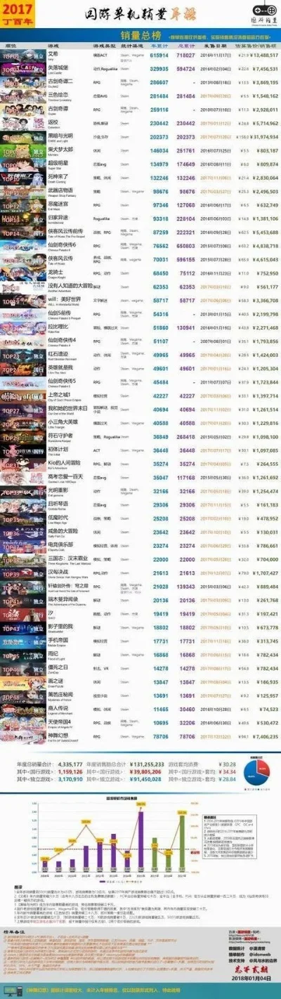 暗魂类手机游戏排行榜-暗魂游戏排行榜