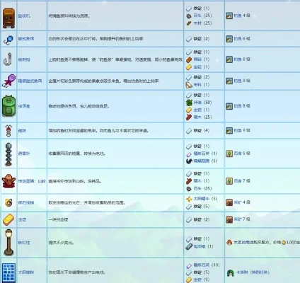 星露谷刷铁矿刷多少层-星露谷刷铁矿层数分析