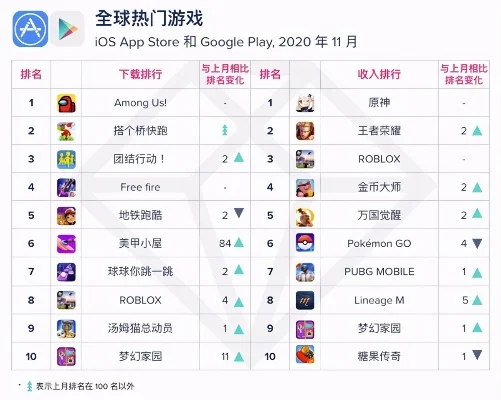 全球十大手游排行榜榜-全球手游旅游地图