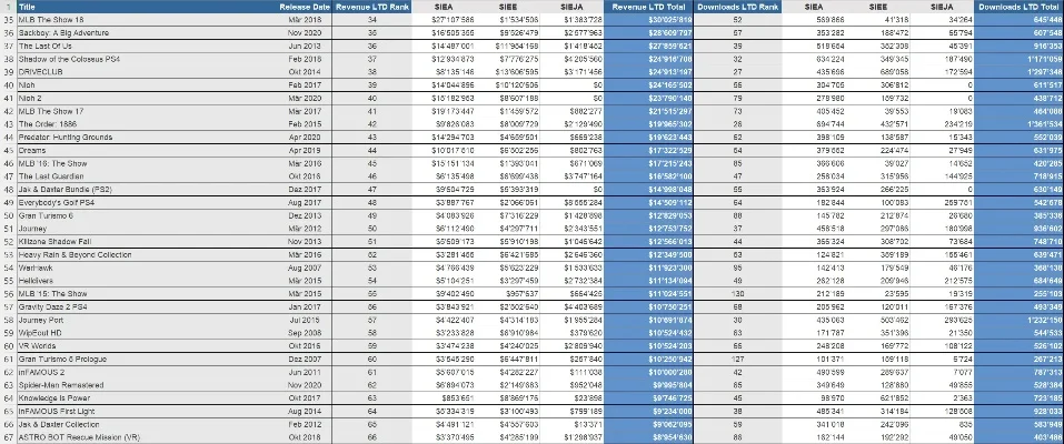 游戏机年出货量排行榜-游戏机出货量排行榜