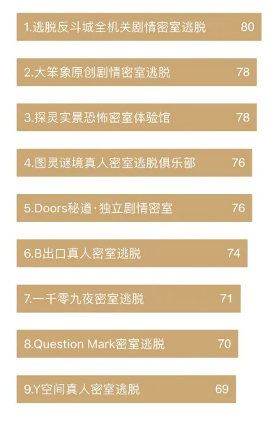 真人密室类手游排行榜-真人密室手游排行榜
