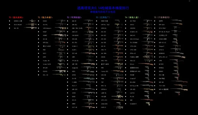 游戏中全部枪械排行榜-游戏中枪械实力排行