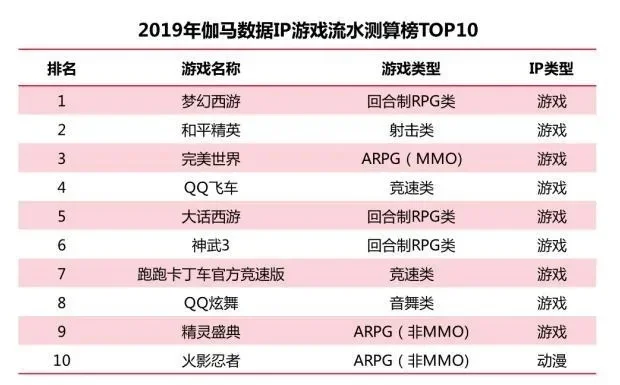 游戏行业十大ip投票-游戏IP投票选文化地标