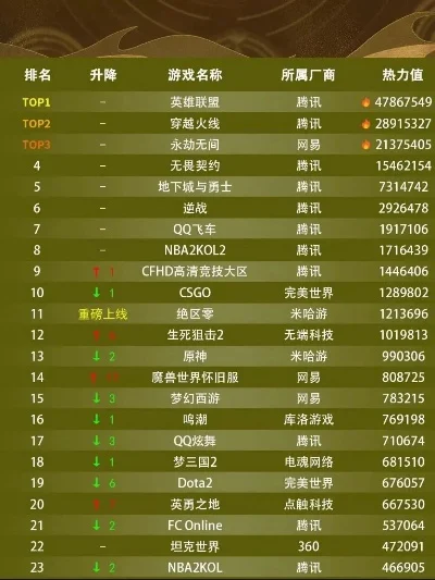最近的满级游戏排行榜-满级游戏排行探索巅峰