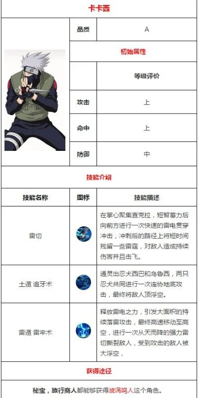 手游卡卡西实力排行榜-卡卡西手游实力排行