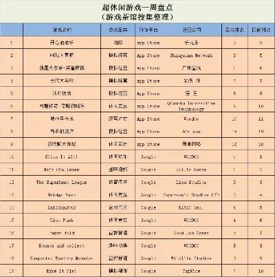 游戏模拟经营的排行榜-游戏模拟现实旅游体验