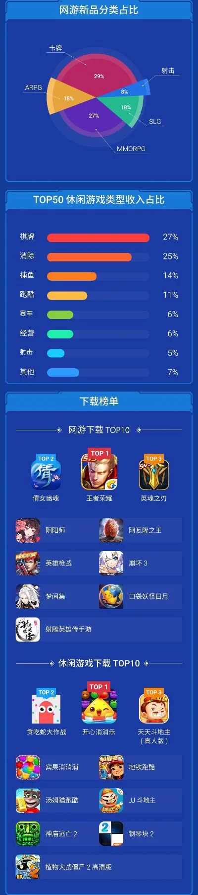 网络游戏排行榜手机端-手机游戏虚拟旅行指南