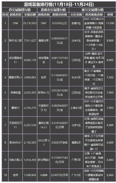 打装备卖钱游戏排行榜-虚拟游戏赚钱攻略