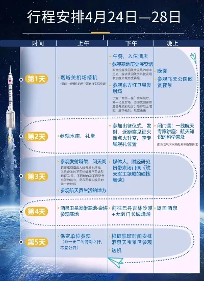 神舟十五号返回日期-航天旅游意义大