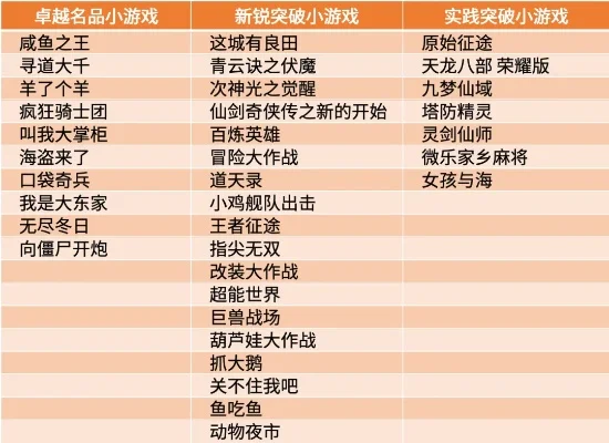 抄袭的游戏排行榜最新-抄袭借鉴成爆款游戏
