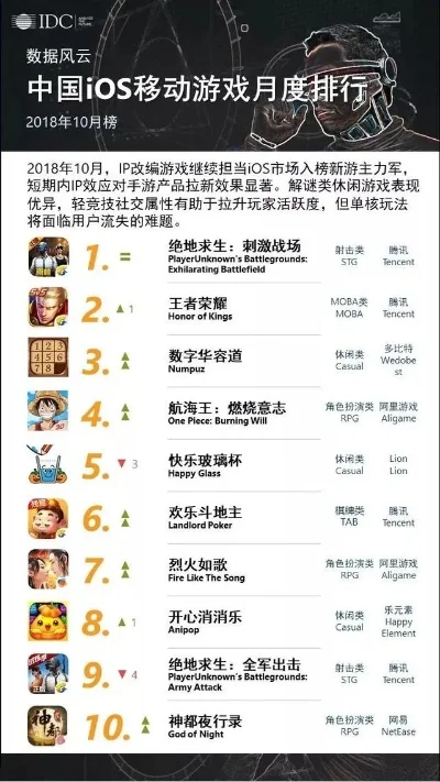 手机类经营游戏排行榜-手机经营游戏排行榜
