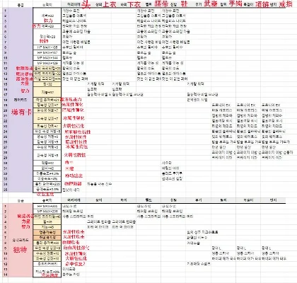 dnf手游韩服材料表-DNF手游韩服材料表深度解析