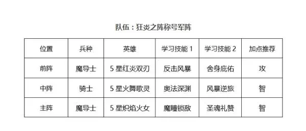 战阵题材类游戏排行榜-战阵游戏排名榜