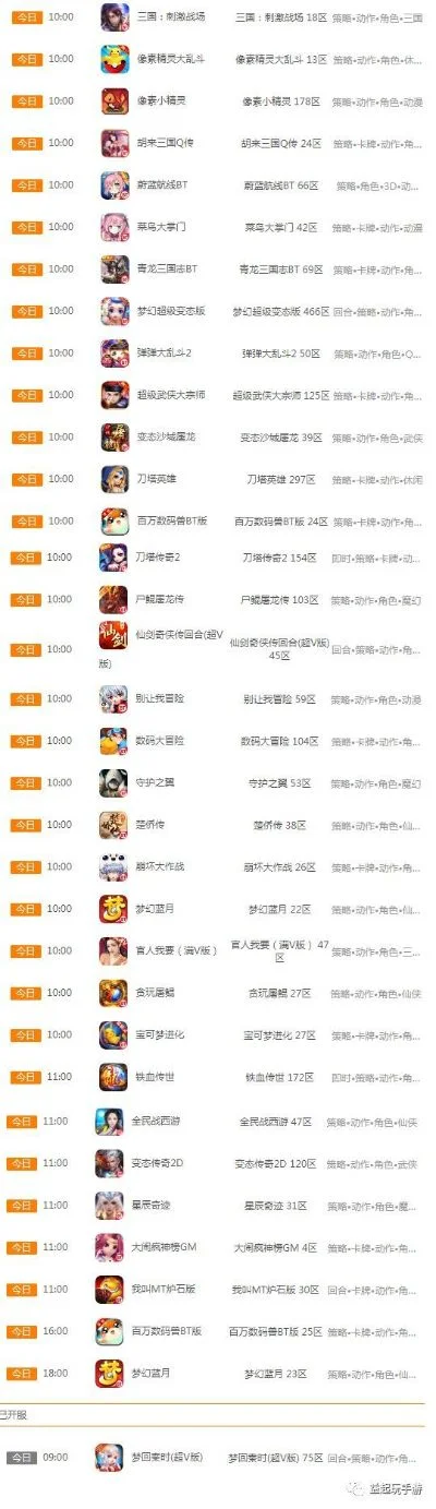 打副本手游游戏排行榜-副本手游排行解析