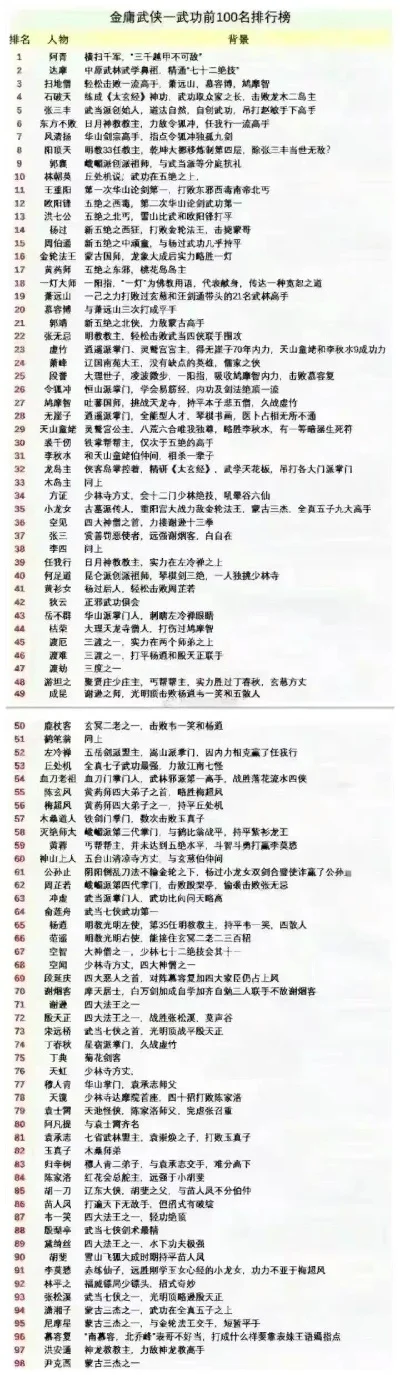 dnf武侠手游排行榜-DNF武侠手游排行榜