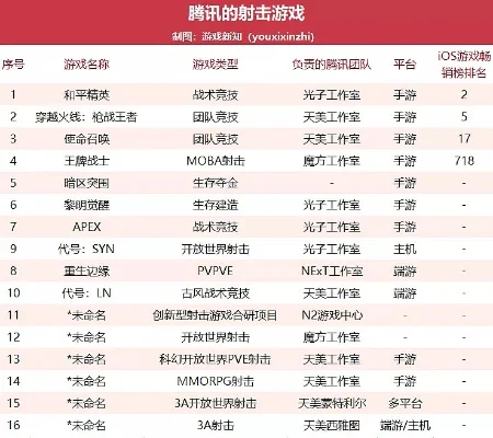 腾讯十大电脑游戏枪战-腾讯十大电脑枪战游戏