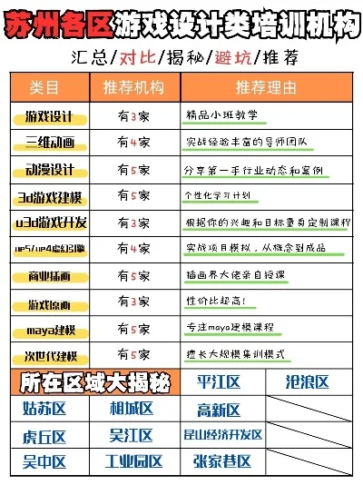 苏州十大游戏馆排行榜-苏州十大游戏馆精选