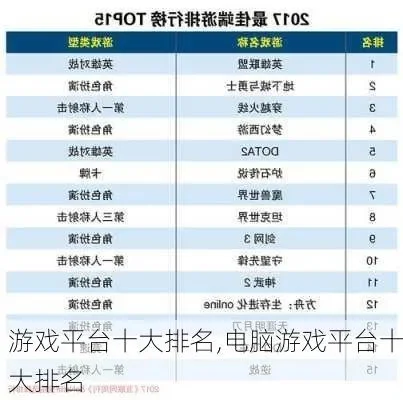 游戏为什么设计排行榜-排行榜成旅游吸引力核心