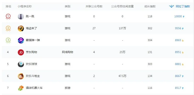 热门的游戏达人排行榜-游戏达人旅行故事
