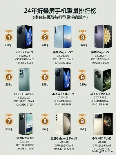 最强折叠游戏机排行榜-折叠游戏机排行榜
