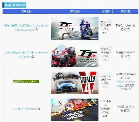 机车类真实游戏排行榜-机车游戏真实排行榜