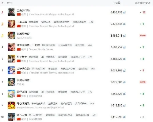 网易的搞笑游戏排行榜-搞笑游戏解压放松