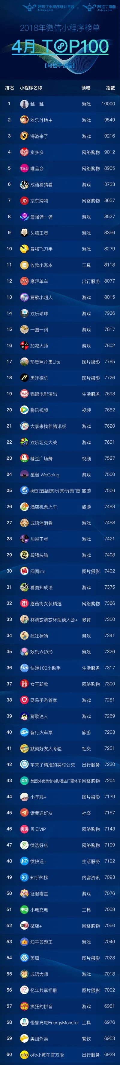 世界小程序游戏排行榜-小程序游戏排行榜