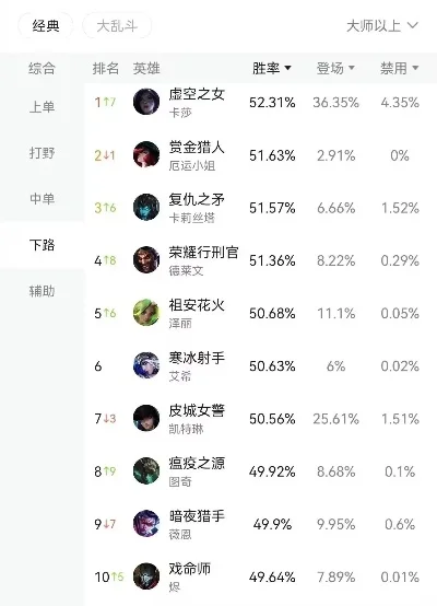 手游联盟新英雄排行榜-手游新英雄排行榜