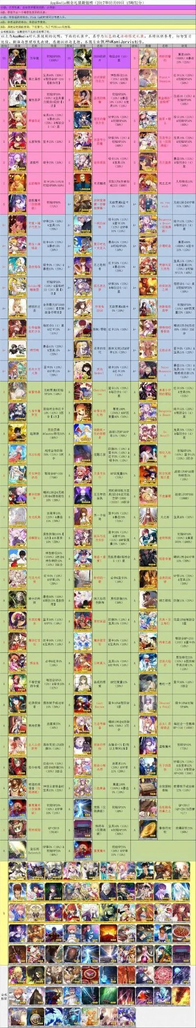 十大热门抽卡手游排行-热门抽卡手游排行
