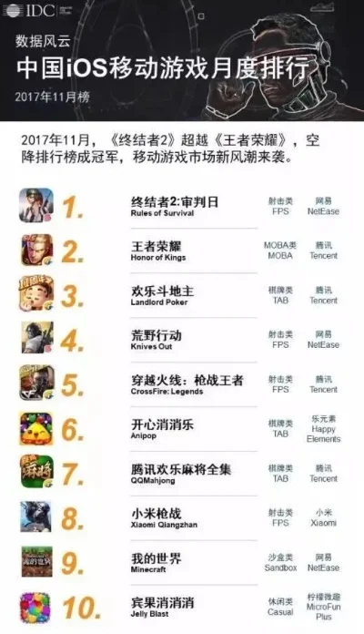 最小的吃鸡手游排行榜-便携吃鸡手游崛起