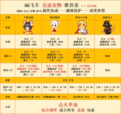qq飞车腾空宠物排名-QQ飞车腾空宠物排名解析