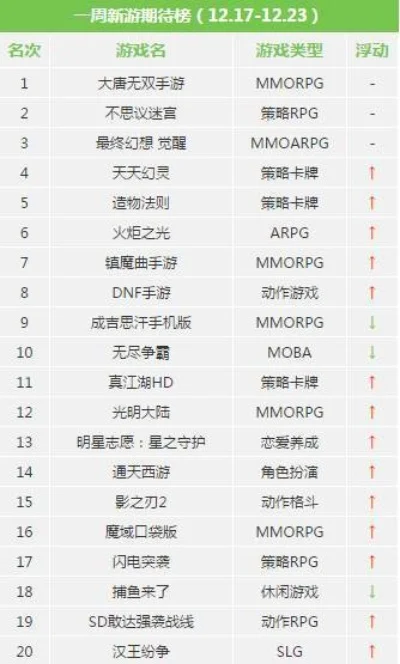 最新动作类手游排行榜-最新动作手游排行榜