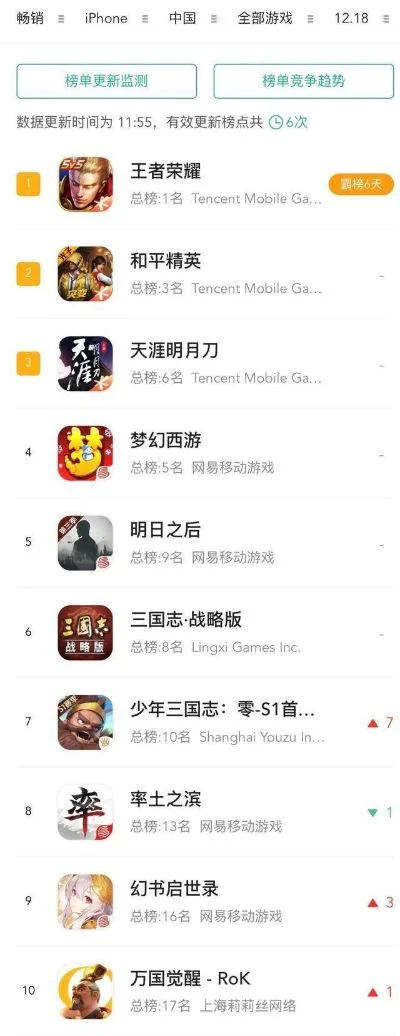 网易冷兵器游戏排行榜