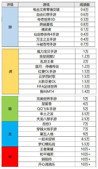 剑侠世界二手游排行榜